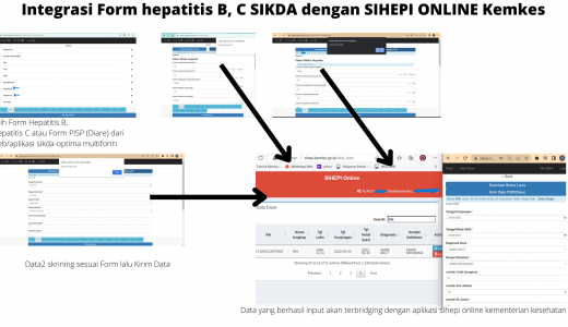 Integrasi Form hepatitis B, C SIKDA dengan SIHEPI ONLINE Kemkes.png